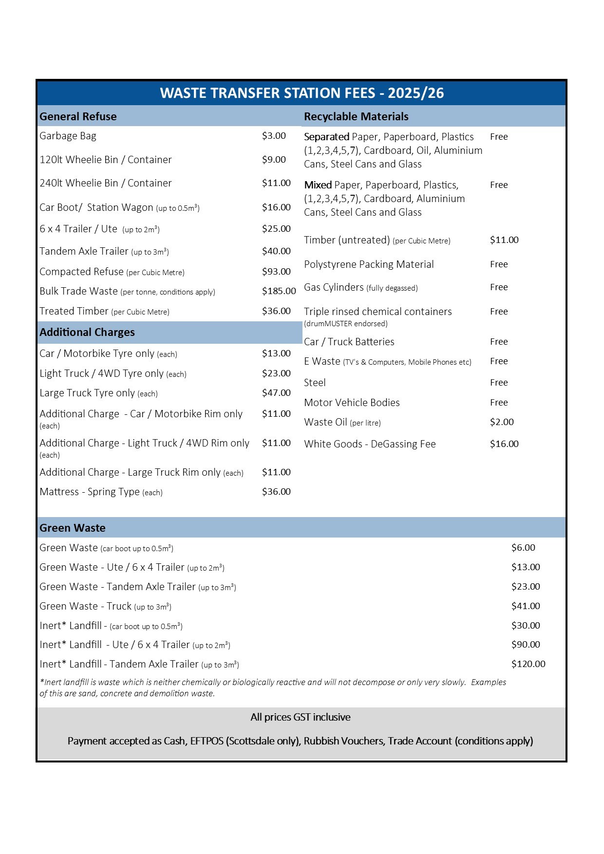 Waste Transfer Fees Graphic - 2024
