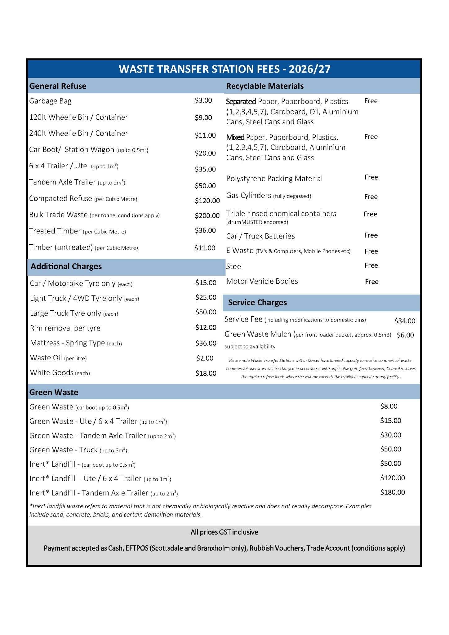 Waste Transfer Fees Graphic - 2024