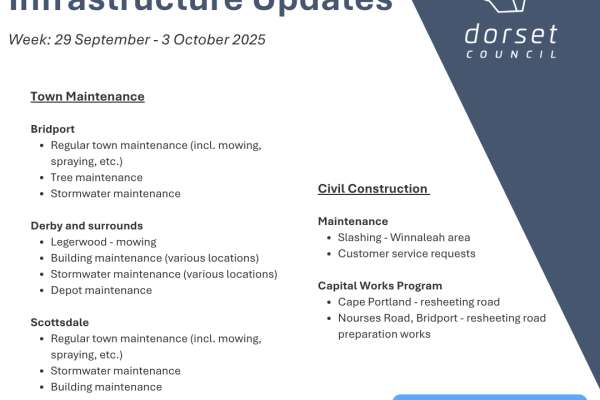 Infrastructure Updates 29 Sep 3 Oct 2025